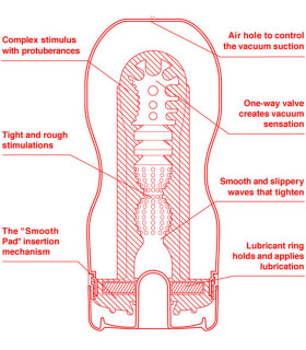 Мастурбатор нереалистичный Tenga U.S. Original, с рельефом, 18 х 7 см - No Taboo